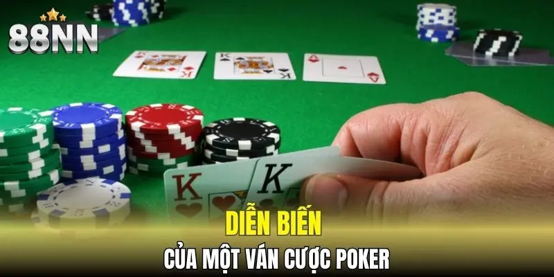 Những vòng cược của trò chơi mà bạn trải qua